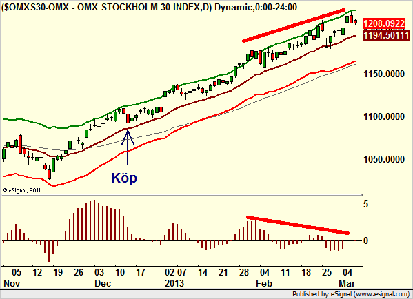http://borstjanaren.se/images/article_images/img4/teknisk.analys.trading_1466.png