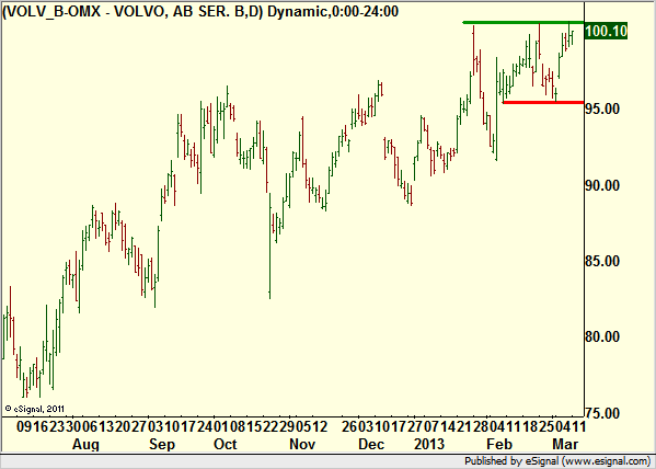 http://borstjanaren.se/images/article_images/img4/teknisk.analys.trading_1491.png