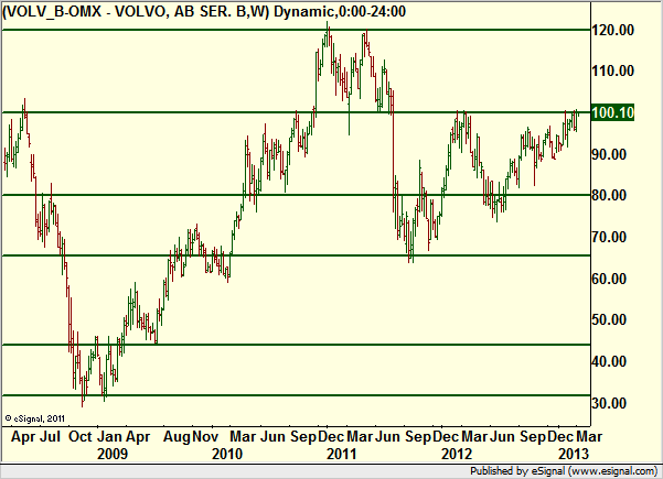 http://borstjanaren.se/images/article_images/img4/teknisk.analys.trading_1493.png