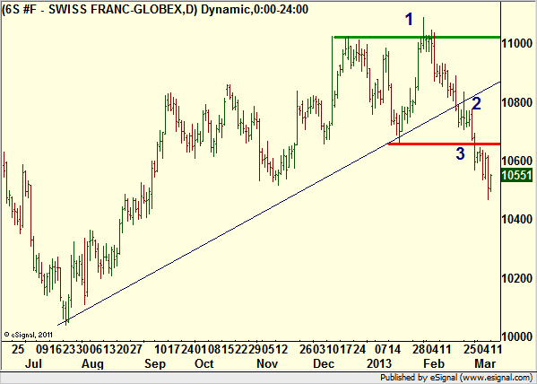 http://borstjanaren.se/images/article_images/img4/teknisk.analys.trading_1496.png
