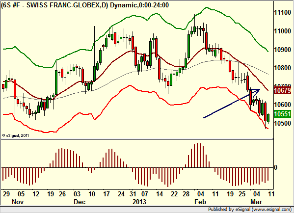 http://borstjanaren.se/images/article_images/img4/teknisk.analys.trading_1497.png