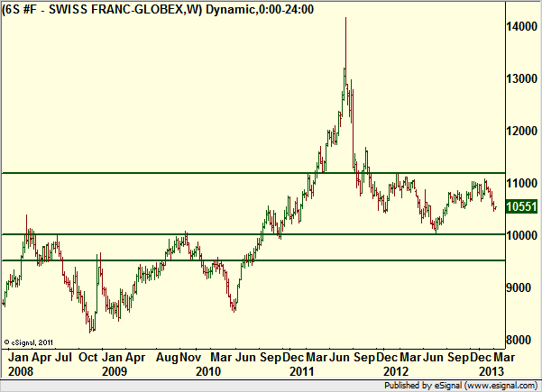 http://borstjanaren.se/images/article_images/img4/teknisk.analys.trading_1498.png