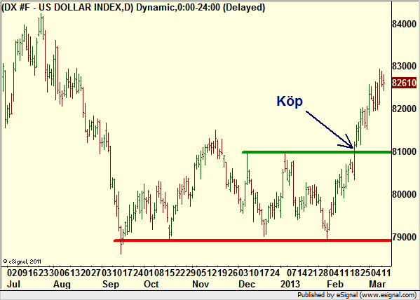 http://borstjanaren.se/images/article_images/img4/teknisk.analys.trading_1505.png
