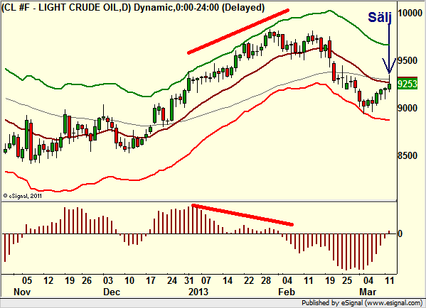 http://borstjanaren.se/images/article_images/img4/teknisk.analys.trading_1511.png