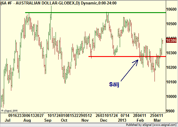http://borstjanaren.se/images/article_images/img4/teknisk.analys.trading_1551.png