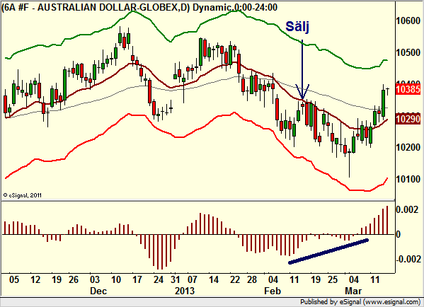 http://borstjanaren.se/images/article_images/img4/teknisk.analys.trading_1552.png