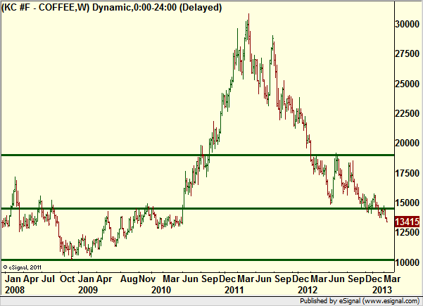 http://borstjanaren.se/images/article_images/img4/teknisk.analys.trading_1578.png