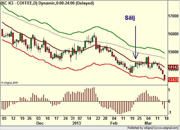 http://borstjanaren.se/images/article_images/img4/teknisk.analys.trading_1579.png