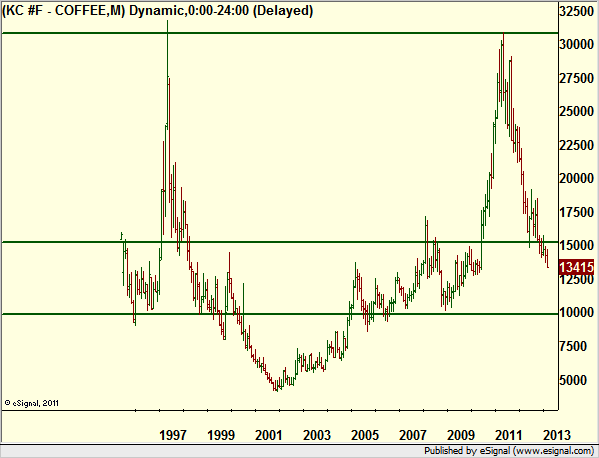 http://borstjanaren.se/images/article_images/img4/teknisk.analys.trading_1580.png