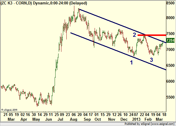 http://borstjanaren.se/images/article_images/img4/teknisk.analys.trading_1598.png