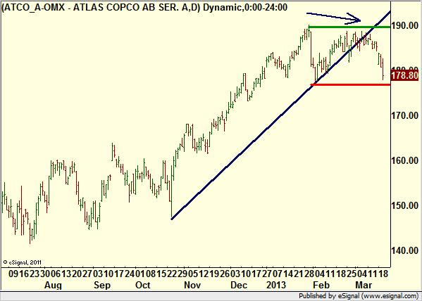 http://borstjanaren.se/images/article_images/img4/teknisk.analys.trading_1617.png