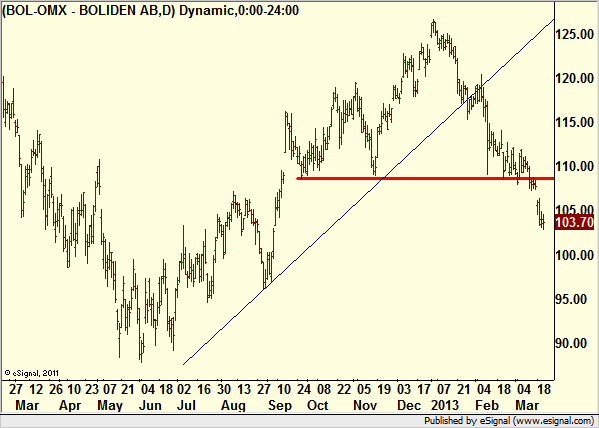 http://borstjanaren.se/images/article_images/img4/teknisk.analys.trading_1625.png