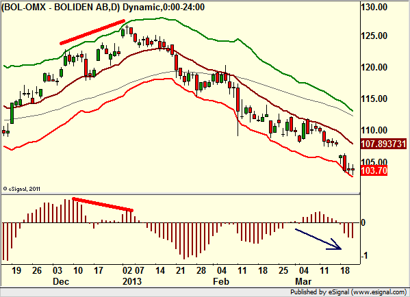 http://borstjanaren.se/images/article_images/img4/teknisk.analys.trading_1626.png