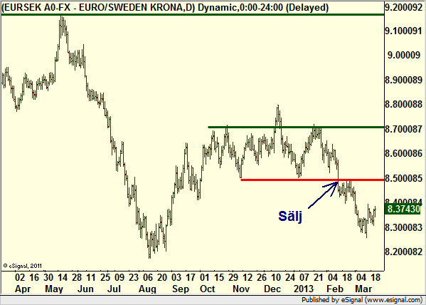 http://borstjanaren.se/images/article_images/img4/teknisk.analys.trading_1628.png