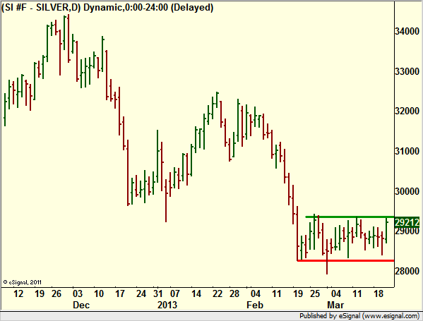 http://borstjanaren.se/images/article_images/img4/teknisk.analys.trading_1633.png