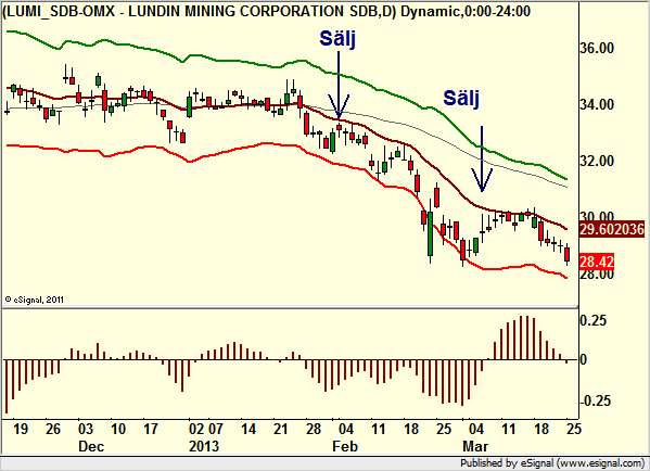 http://borstjanaren.se/images/article_images/img4/teknisk.analys.trading_1645.png