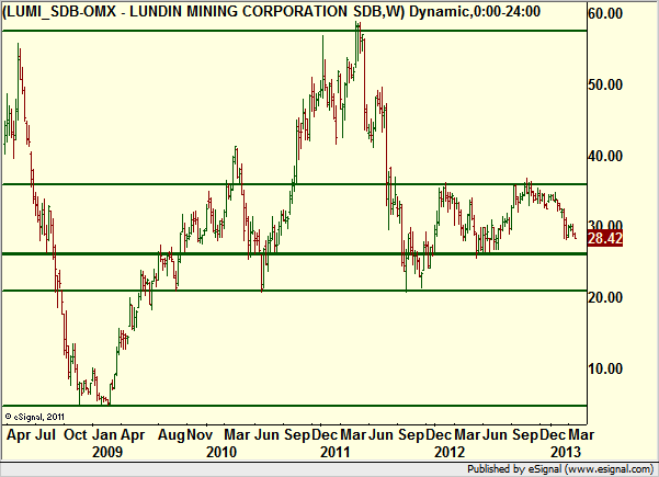 http://borstjanaren.se/images/article_images/img4/teknisk.analys.trading_1646.png