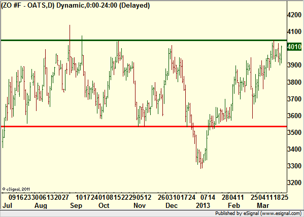 http://borstjanaren.se/images/article_images/img4/teknisk.analys.trading_1647.png
