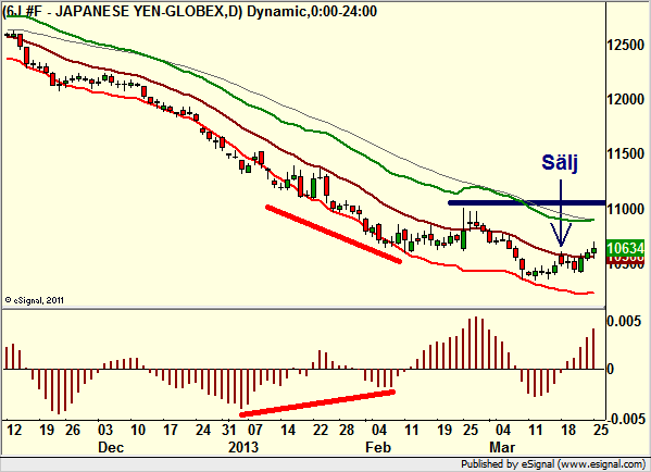 http://borstjanaren.se/images/article_images/img4/teknisk.analys.trading_1650.png