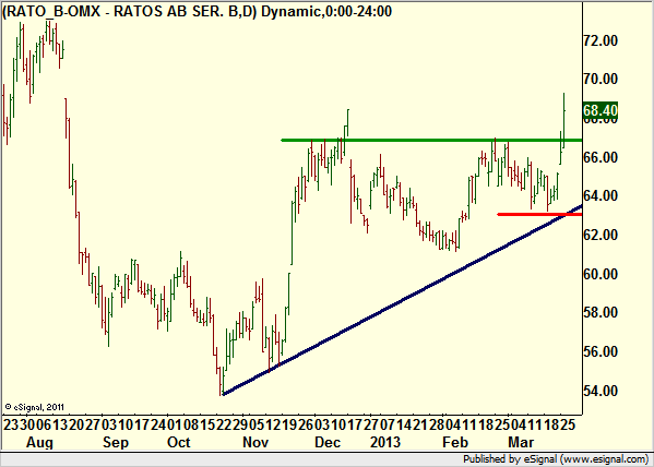 http://borstjanaren.se/images/article_images/img4/teknisk.analys.trading_1658.png
