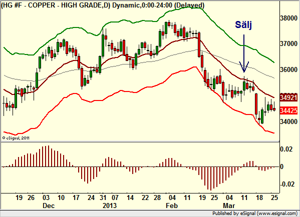 http://borstjanaren.se/images/article_images/img4/teknisk.analys.trading_1659.png