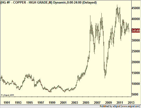 http://borstjanaren.se/images/article_images/img4/teknisk.analys.trading_1660.png