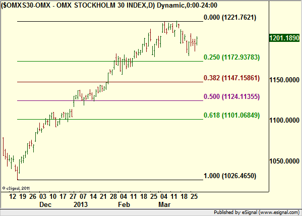 http://borstjanaren.se/images/article_images/img4/teknisk.analys.trading_1676.png