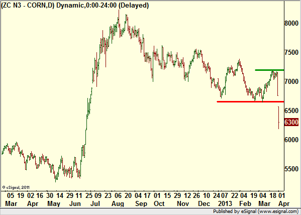http://borstjanaren.se/images/article_images/img4/teknisk.analys.trading_1679.png