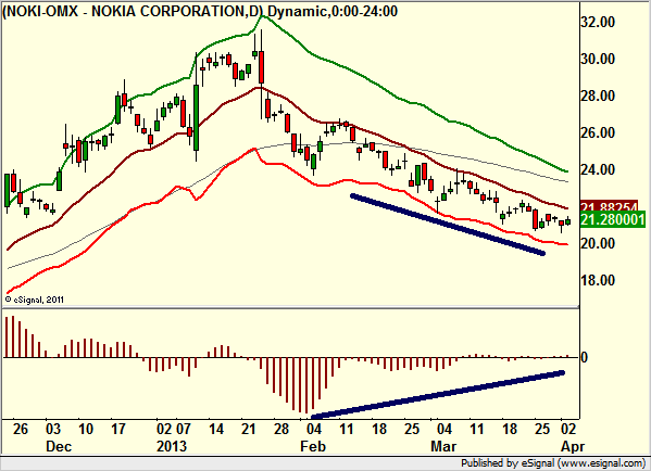 http://borstjanaren.se/images/article_images/img4/teknisk.analys.trading_1698.png
