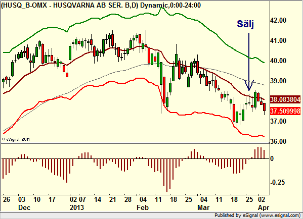 http://borstjanaren.se/images/article_images/img4/teknisk.analys.trading_1709.png