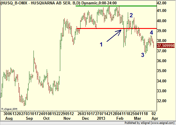http://borstjanaren.se/images/article_images/img4/teknisk.analys.trading_1710.png