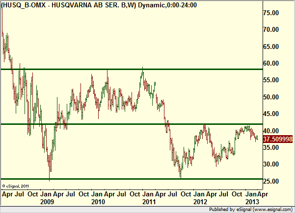 http://borstjanaren.se/images/article_images/img4/teknisk.analys.trading_1711.png