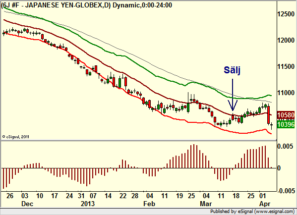 http://borstjanaren.se/images/article_images/img4/teknisk.analys.trading_1712.png