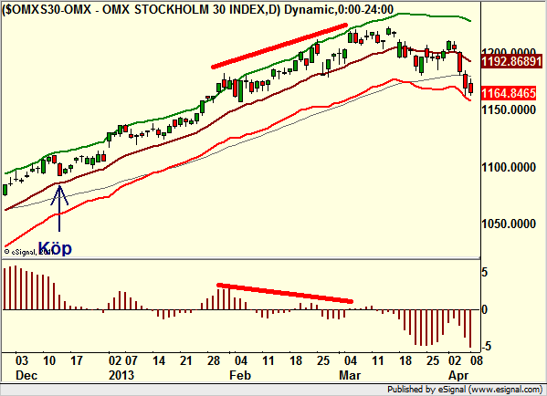 http://borstjanaren.se/images/article_images/img4/teknisk.analys.trading_1724.png