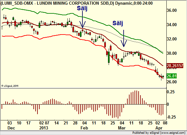 http://borstjanaren.se/images/article_images/img4/teknisk.analys.trading_1726.png