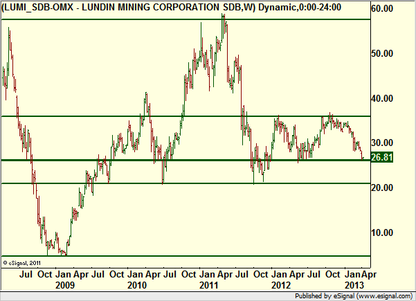 http://borstjanaren.se/images/article_images/img4/teknisk.analys.trading_1727.png