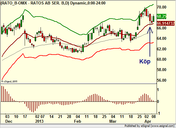 http://borstjanaren.se/images/article_images/img4/teknisk.analys.trading_1743.png
