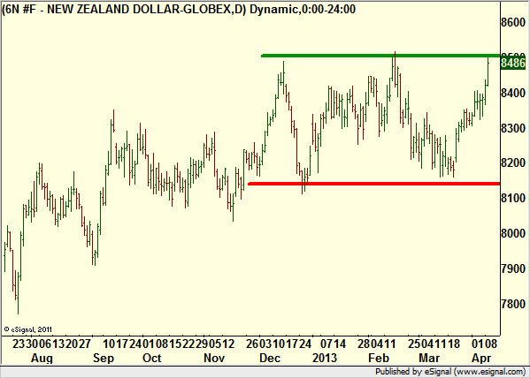 http://borstjanaren.se/images/article_images/img4/teknisk.analys.trading_1747.png