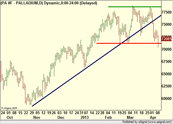 http://borstjanaren.se/images/article_images/img4/teknisk.analys.trading_1756.png