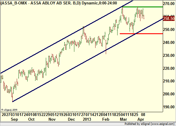 http://borstjanaren.se/images/article_images/img4/teknisk.analys.trading_1764.png
