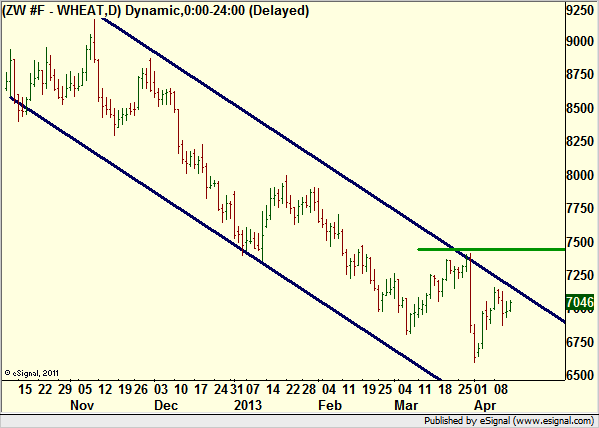 http://borstjanaren.se/images/article_images/img4/teknisk.analys.trading_1768.png