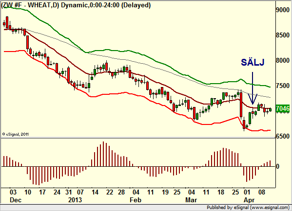 http://borstjanaren.se/images/article_images/img4/teknisk.analys.trading_1769.png