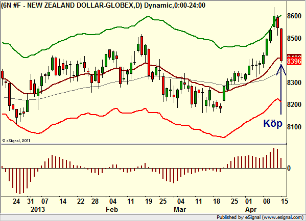 http://borstjanaren.se/images/article_images/img4/teknisk.analys.trading_1794.png