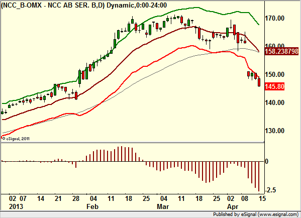 http://borstjanaren.se/images/article_images/img4/teknisk.analys.trading_1795.png