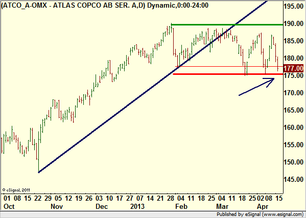 http://borstjanaren.se/images/article_images/img4/teknisk.analys.trading_1804.png