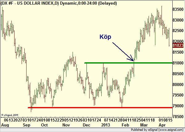 http://borstjanaren.se/images/article_images/img4/teknisk.analys.trading_1806.png