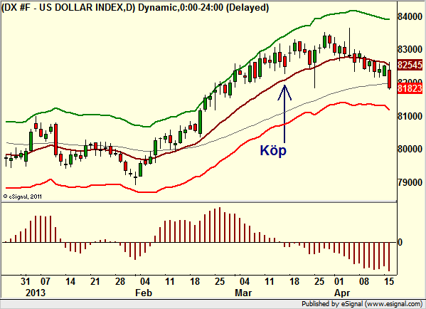 http://borstjanaren.se/images/article_images/img4/teknisk.analys.trading_1807.png