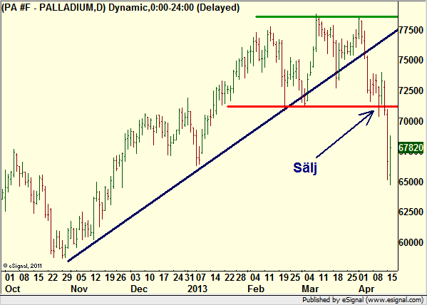 http://borstjanaren.se/images/article_images/img4/teknisk.analys.trading_1809.png