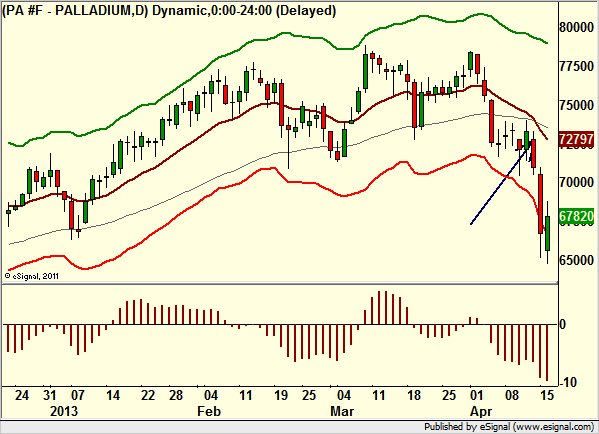 http://borstjanaren.se/images/article_images/img4/teknisk.analys.trading_1810.png