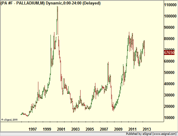 http://borstjanaren.se/images/article_images/img4/teknisk.analys.trading_1811.png